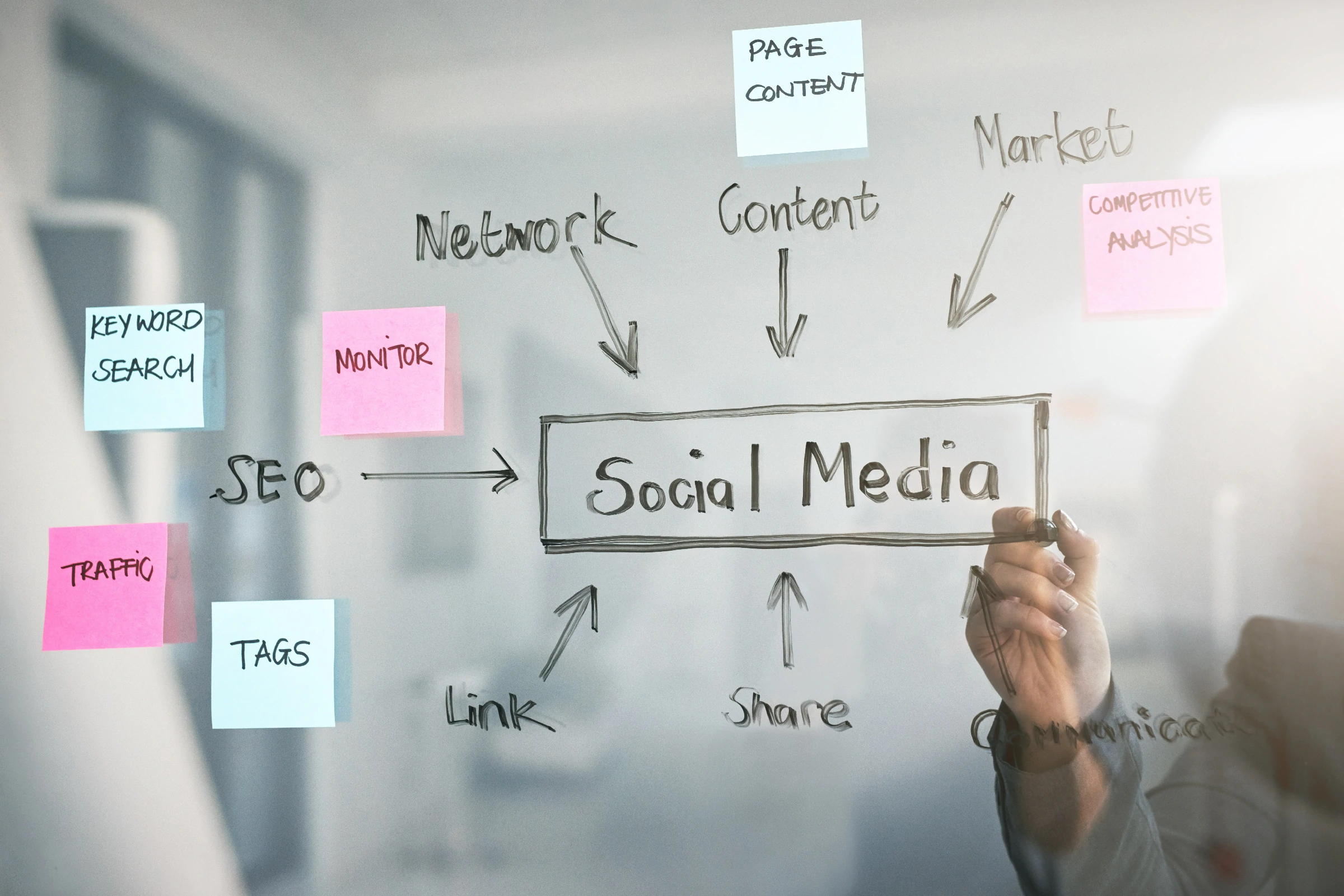 Social Media - Cogenius